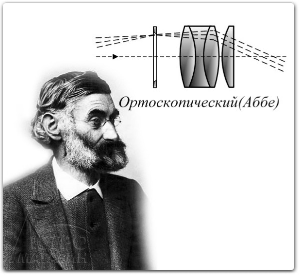 Оптическая схема Ортоскопического окуляра (Abbe)
